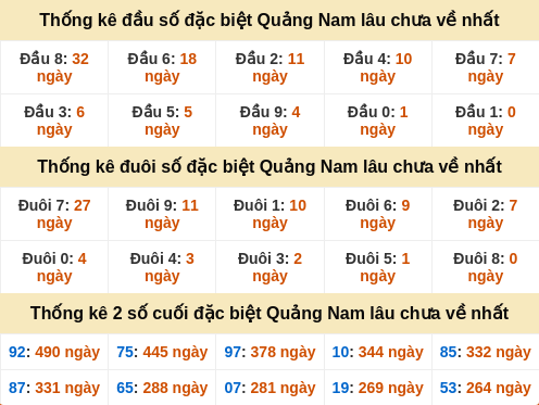 dauduoi-lauchuave screenshot