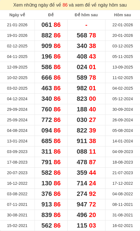 dacbiet-ngaymai screenshot