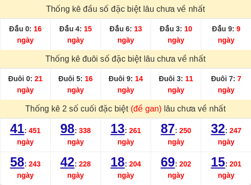 dauduoi-lauchuave screenshot