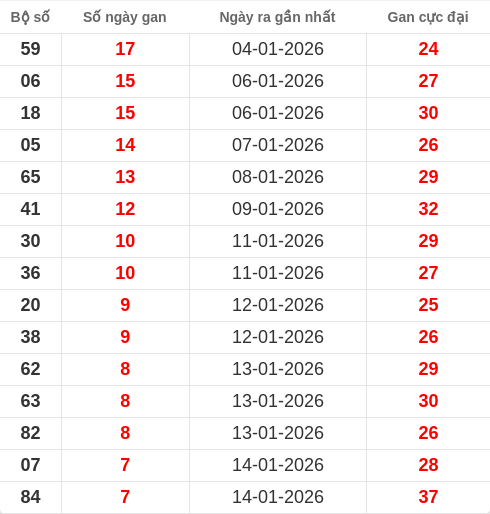 lotogan-region screenshot