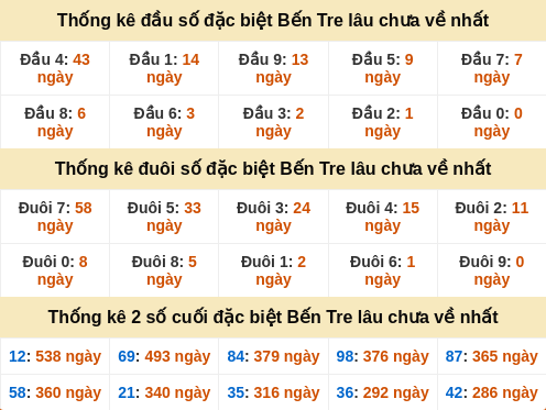 dauduoi-lauchuave screenshot