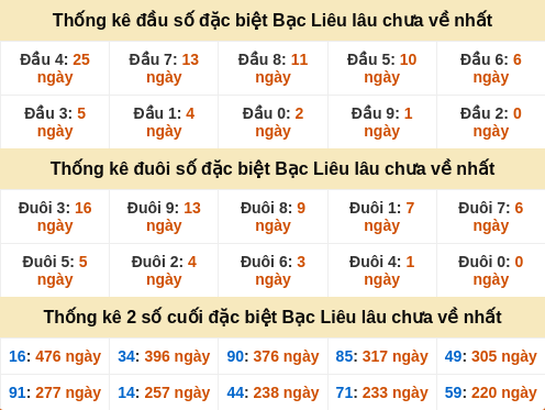 dauduoi-lauchuave screenshot