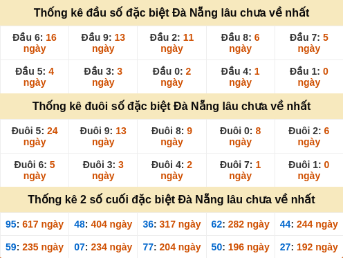 dauduoi-lauchuave screenshot