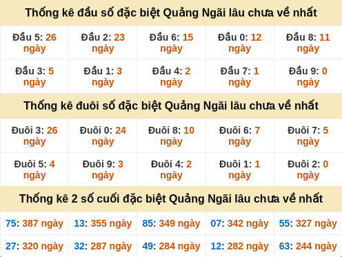 dauduoi-lauchuave screenshot