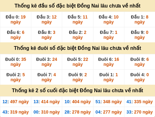 dauduoi-lauchuave screenshot