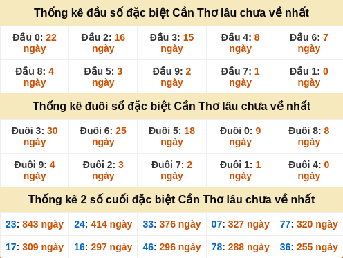 dauduoi-lauchuave screenshot