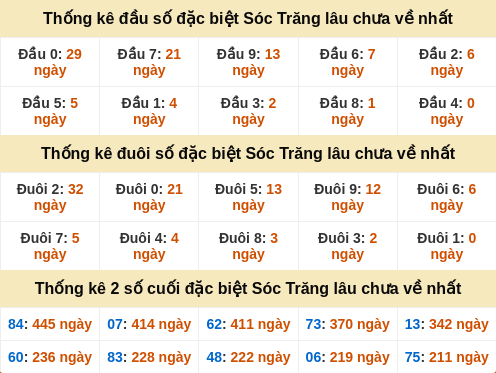 dauduoi-lauchuave screenshot
