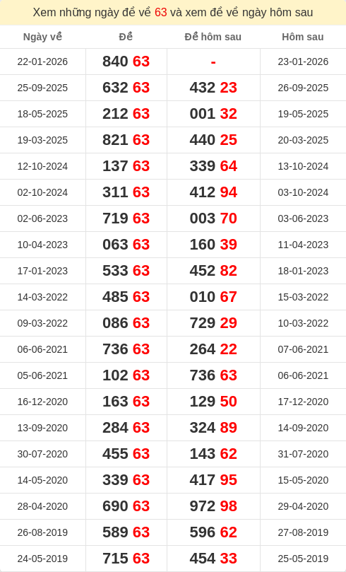 dacbiet-ngaymai screenshot