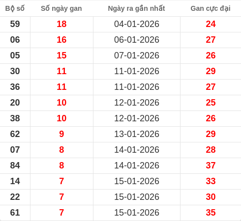 lotogan-region screenshot