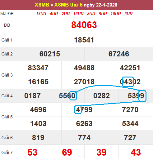 Soi cầu bạch thủ lô tô miền Bắc ngày 23/1/2026