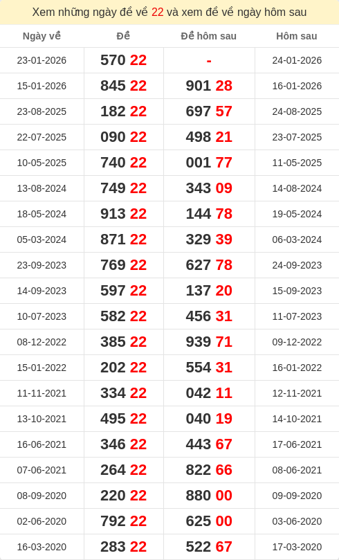 dacbiet-ngaymai screenshot