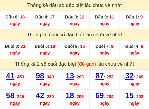 dauduoi-lauchuave screenshot