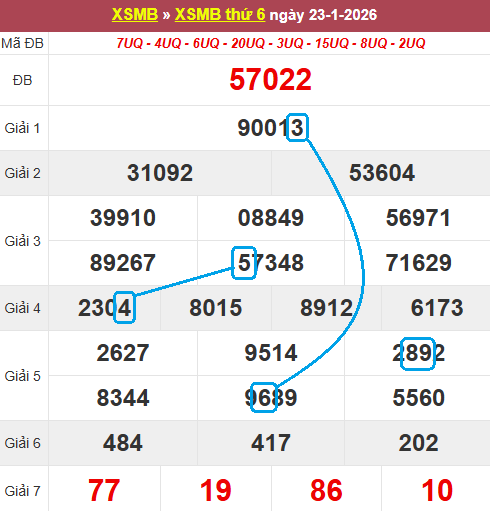 Soi cầu bạch thủ lô tô miền Bắc ngày 24/1/2026