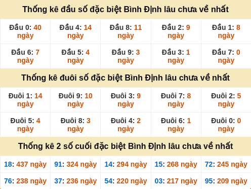 dauduoi-lauchuave screenshot