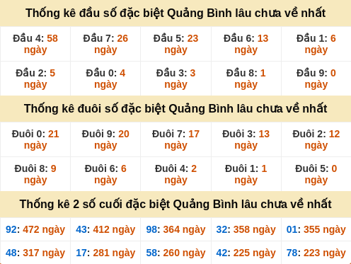 dauduoi-lauchuave screenshot