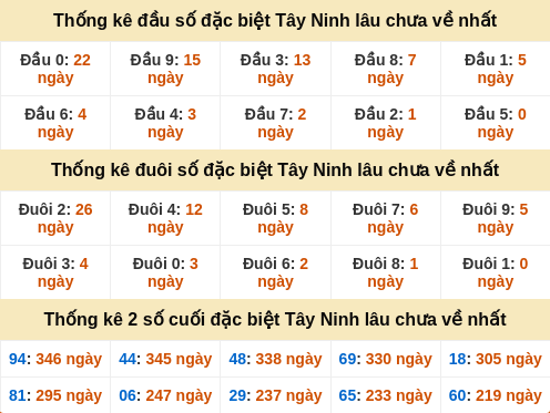 dauduoi-lauchuave screenshot
