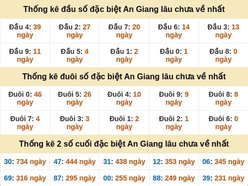 dauduoi-lauchuave screenshot