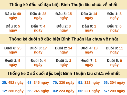 dauduoi-lauchuave screenshot
