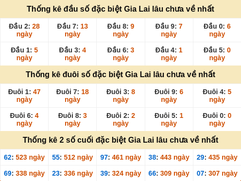 dauduoi-lauchuave screenshot