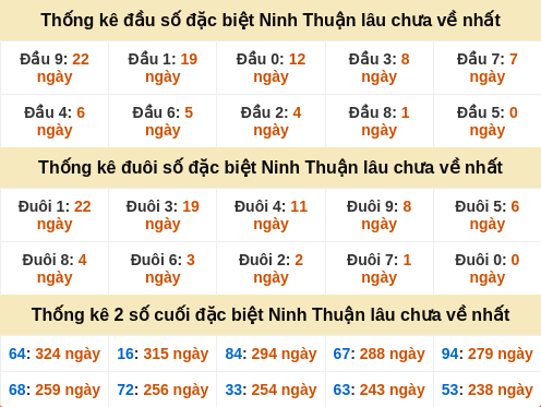 dauduoi-lauchuave screenshot