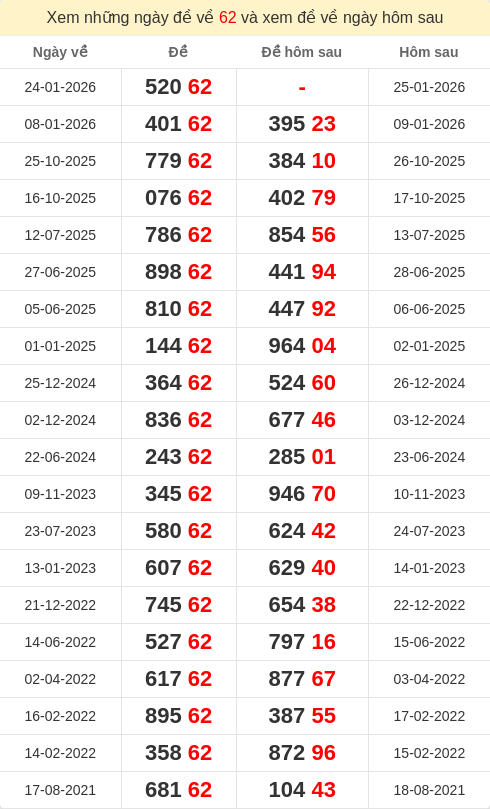 dacbiet-ngaymai screenshot