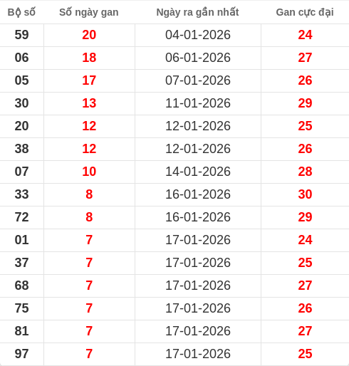 lotogan-region screenshot