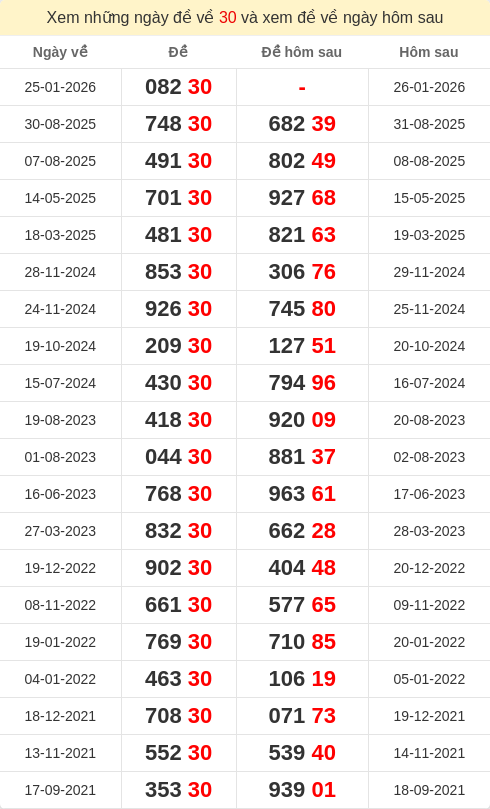 dacbiet-ngaymai screenshot