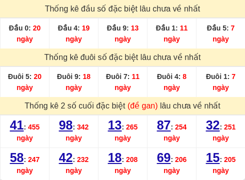 dauduoi-lauchuave screenshot