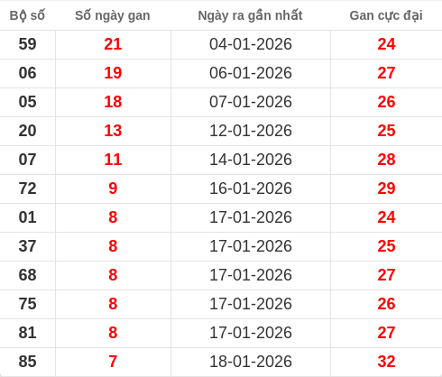 lotogan-region screenshot