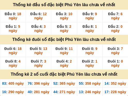 dauduoi-lauchuave screenshot