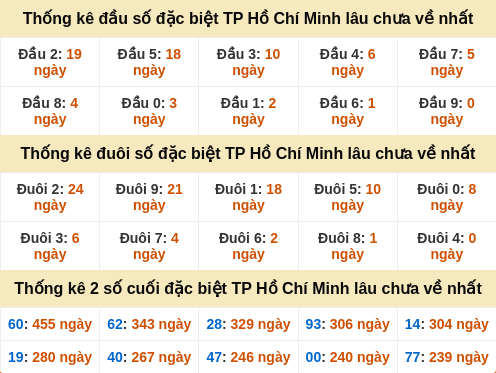 dauduoi-lauchuave screenshot