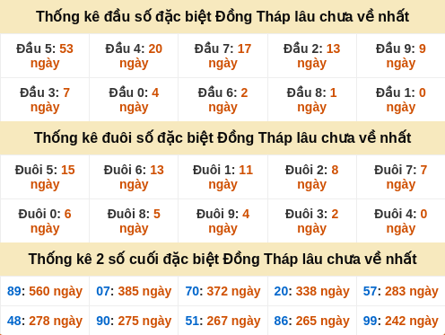 dauduoi-lauchuave screenshot