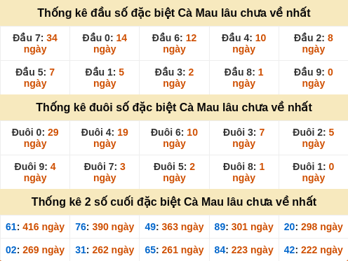 dauduoi-lauchuave screenshot