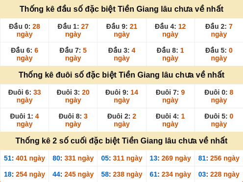 dauduoi-lauchuave screenshot