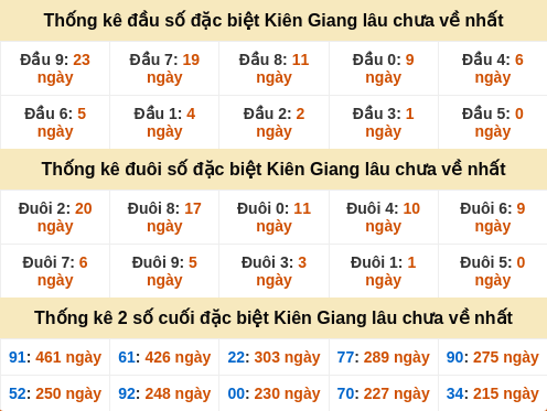 dauduoi-lauchuave screenshot