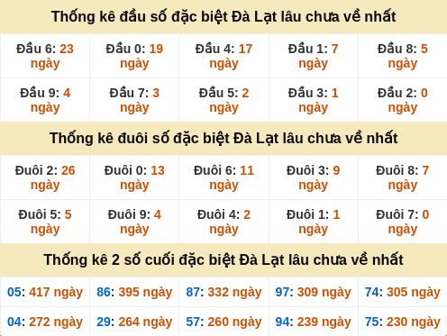 dauduoi-lauchuave screenshot