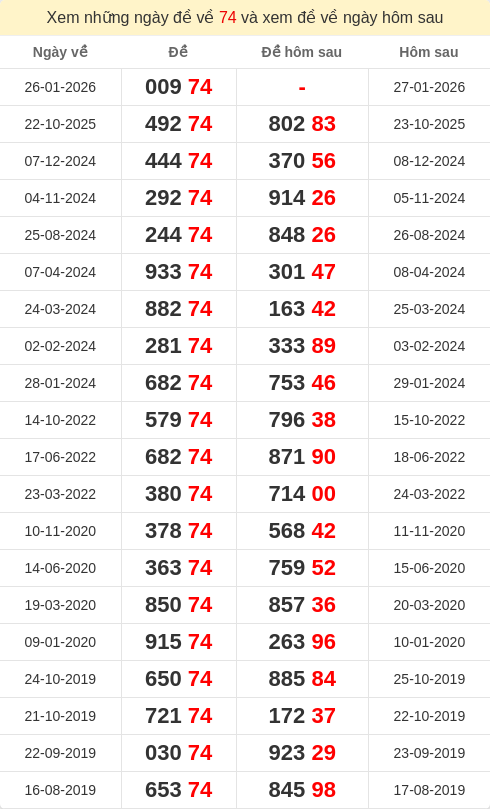 dacbiet-ngaymai screenshot