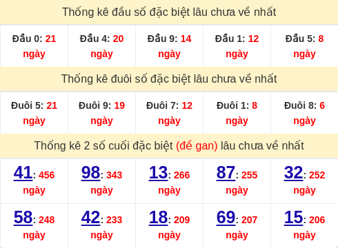 dauduoi-lauchuave screenshot