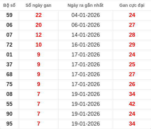 lotogan-region screenshot