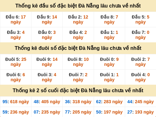 dauduoi-lauchuave screenshot