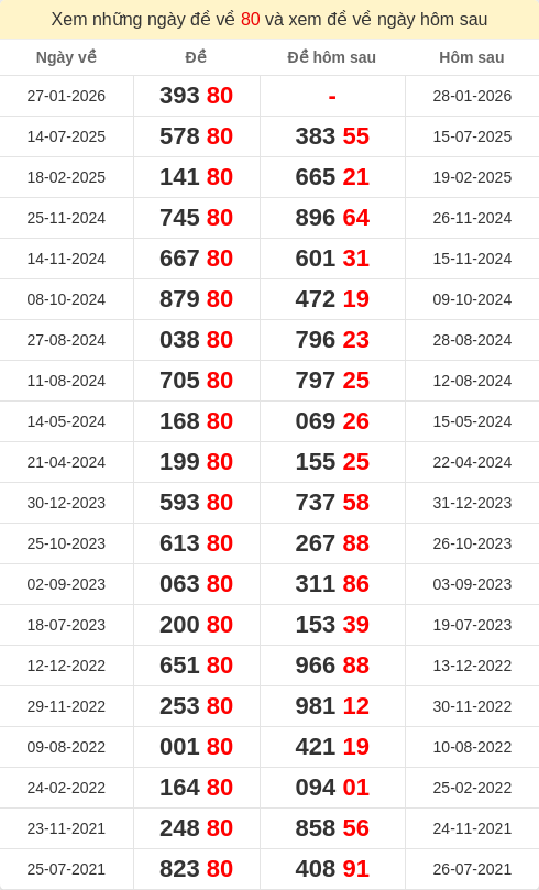 dacbiet-ngaymai screenshot