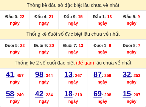 dauduoi-lauchuave screenshot