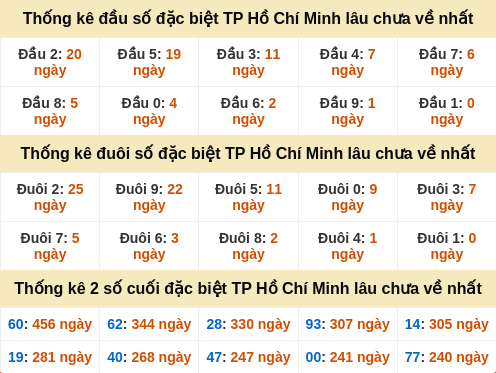 dauduoi-lauchuave screenshot