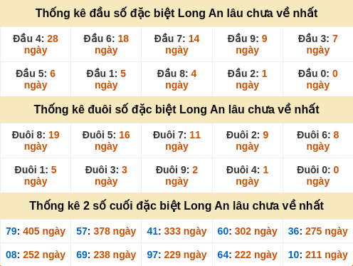 dauduoi-lauchuave screenshot