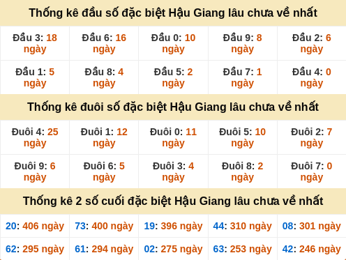 dauduoi-lauchuave screenshot