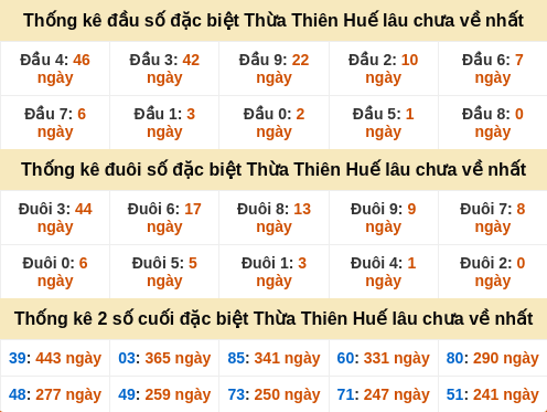 dauduoi-lauchuave screenshot