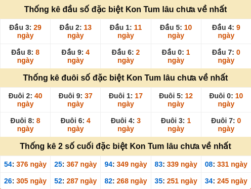 dauduoi-lauchuave screenshot