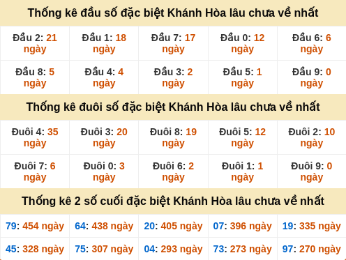 dauduoi-lauchuave screenshot