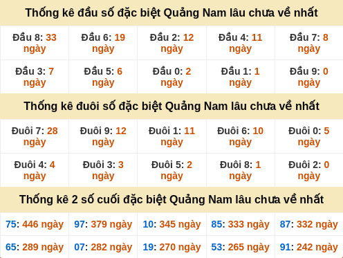 dauduoi-lauchuave screenshot