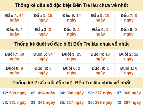 dauduoi-lauchuave screenshot